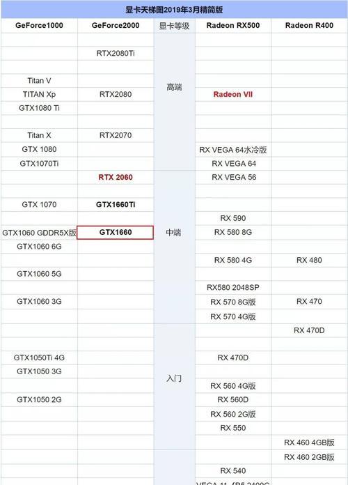 笔记本天梯图显卡推荐（全方位解析笔记本天梯图显卡）  第3张