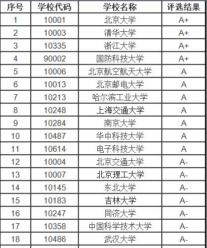 中国最好的专科大学排名表及其（了解中国顶尖专科大学）  第1张