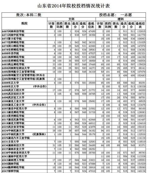 广东二本大学推荐分享（选择适合自己的广东二本大学）  第3张