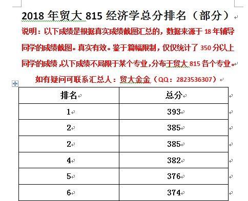 经济学考研学校排名详解（了解最新经济学考研学校排名）  第2张