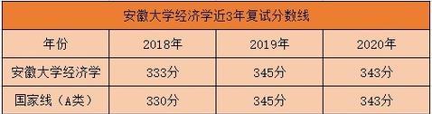 经济学考研学校排名详解（了解最新经济学考研学校排名）  第3张