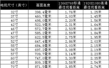 电视的观看距离与尺寸选择（如何确定最佳观看距离与合适尺寸）