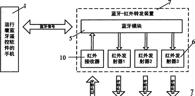 分析以风幕机遥控接收电路故障原因及解决方法（解密风幕机遥控接收电路的故障问题及应对措施）  第3张