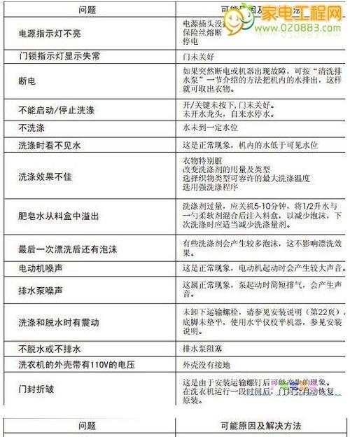 复印机2803故障代码分析与解决方法（深入探究复印机2803故障代码）  第1张