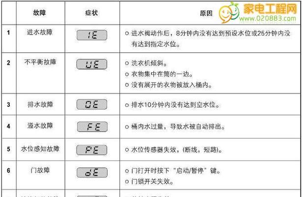 复印机2803故障代码分析与解决方法（深入探究复印机2803故障代码）  第2张