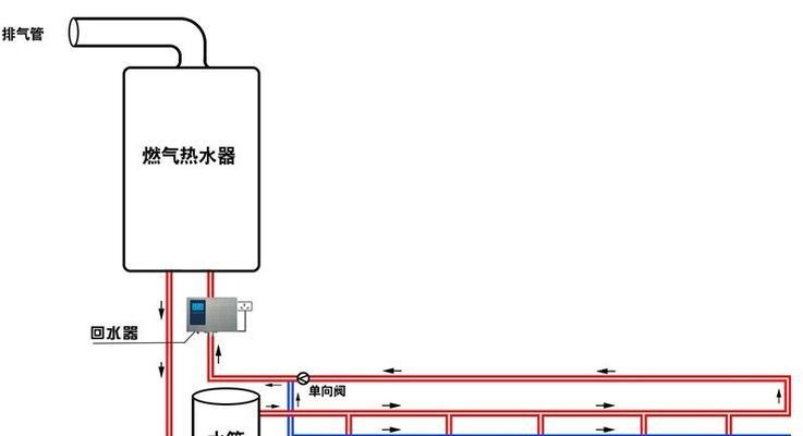 正确回水方法（探索回水的重要性及实施方法）  第3张