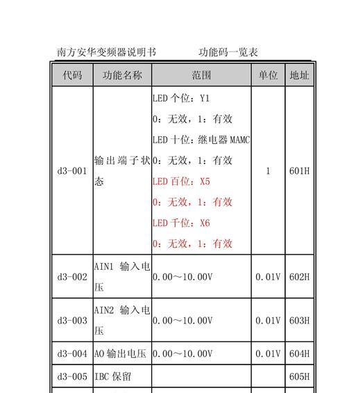 探究日立中央空调故障1d的原因（解析日立中央空调故障1d的根源及排除方法）  第3张