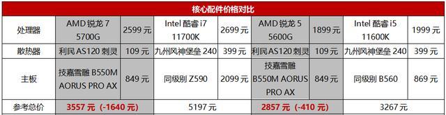 AMD锐龙apu安装Windows 7系统后蓝屏死机如何解决？  第3张