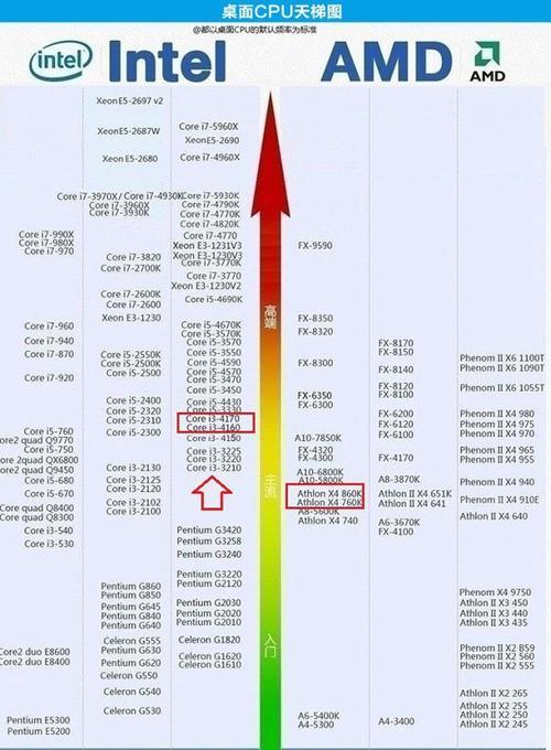 装机选哪个CPU？R5-1400与i3-8100性能评测对比结果如何？  第2张