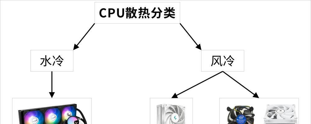 电脑装机选AMD还是Intel处理器？专家如何建议？