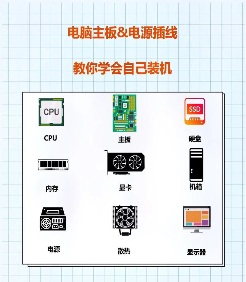 电脑显示器怎么选？装机时显示器选择方法有哪些常见问题？  第1张