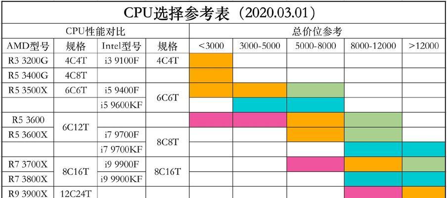 装机电脑显卡与CPU如何搭配？终极秘籍是什么？  第2张