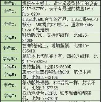 开学想换笔记本？这些CPU你一定要了解？如何选择适合自己的处理器？