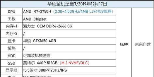 台式电脑装机时内存选择标准是什么？需要多大内存才够用？