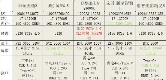 游戏本CPU性能是否已达到极限？厂商创新乏力了吗？  第2张