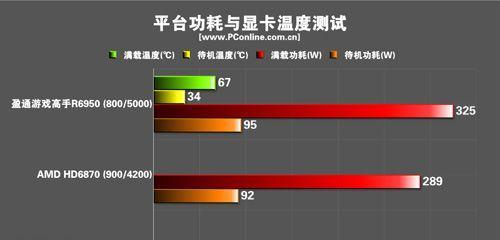 显卡温度多少是正常的？如何监控显卡温度？