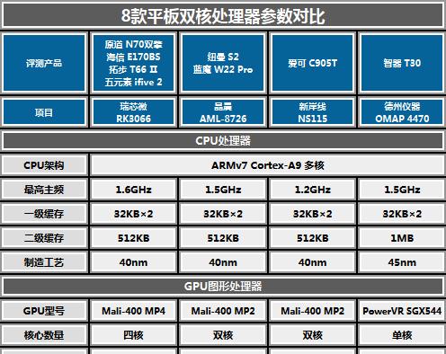 双核与四核处理器的区别是什么？哪种更适合你？  第3张