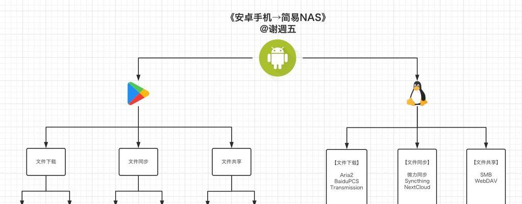 一台电脑能用多久？电脑多久会过时？  第2张