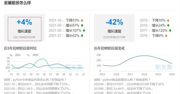 一台电脑能用多久？电脑多久会过时？