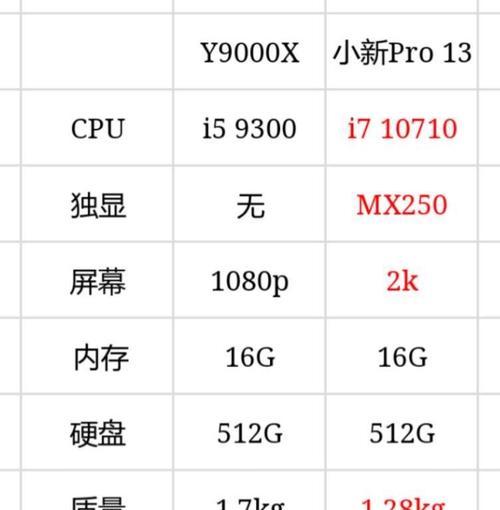 先了解i5和i7差别，买台式再无忧虑？如何选择适合自己的处理器？  第2张