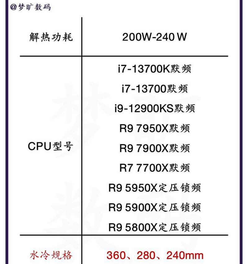 CPU散热器选风冷好还是水冷好？哪种更适合你的电脑配置？  第2张