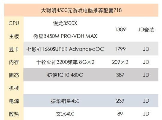 绝地求生官方推荐配置怎么样？如何根据配置优化游戏体验？  第1张