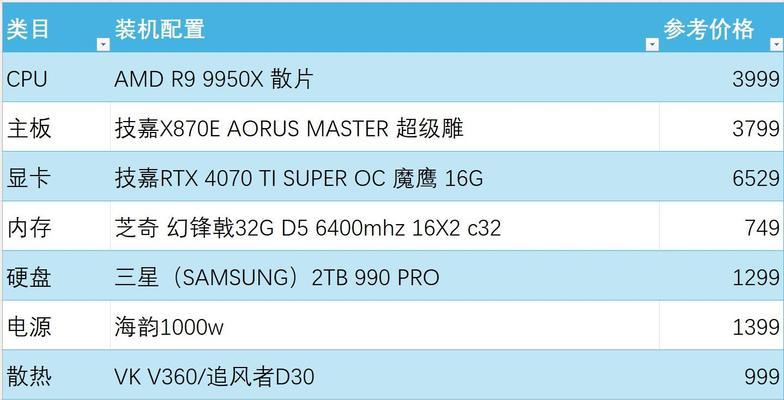 组装电脑清单及价格表怎么查看？哪里能找到最新报价？  第3张