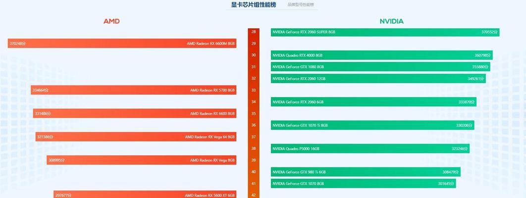 2022年主机配置推荐有哪些？如何选择适合自己的配置？  第2张