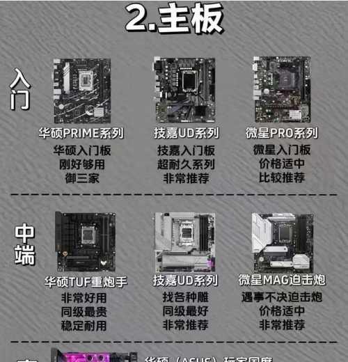 2024年最佳DIY装机配置推荐是什么？如何选择适合自己的硬件组合？  第2张