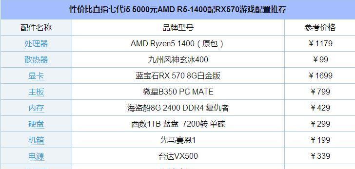 RX570功耗多少？需要多大电源供电？  第3张