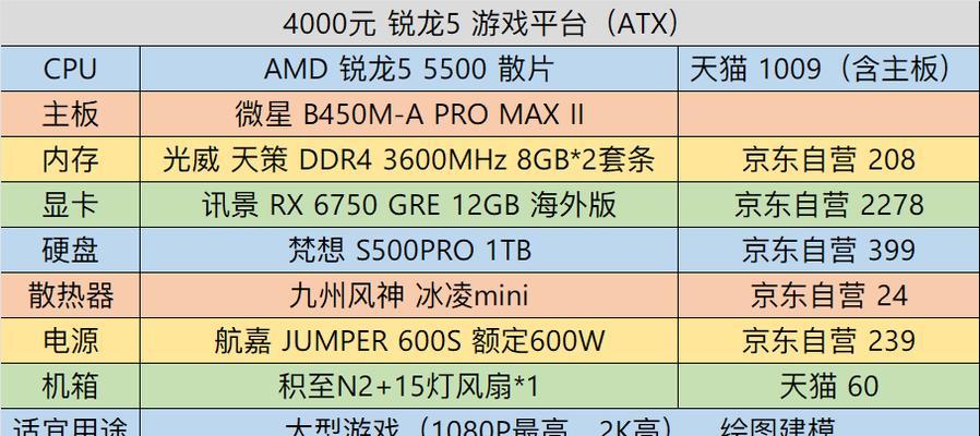 电脑组装配置单3000到4000元怎么选？性价比高配置推荐？  第3张