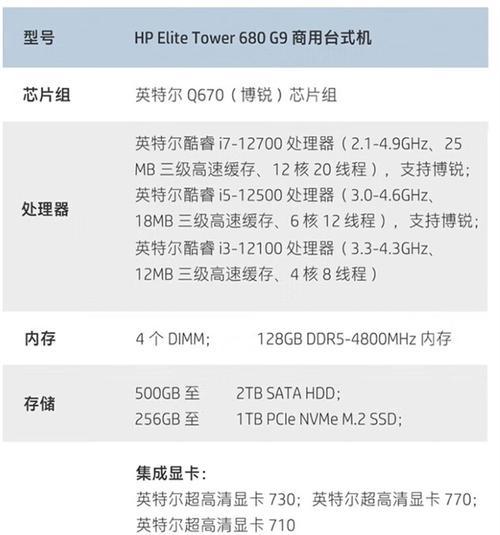 电脑配置清单及价格详细？如何根据预算选择合适的电脑配置？  第3张