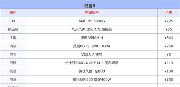 组装电脑配置清单2023年最新怎么选？常见问题有哪些？  第3张