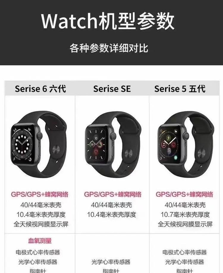 iwatch苹果手表怎么选？购买指南与常见问题解答？  第3张