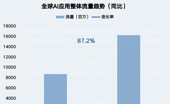 AI驱动是什么意思？AI驱动技术有哪些常见问题？