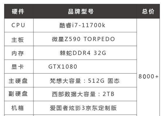 电脑组装配置清单表2022怎么制定？常见问题有哪些？