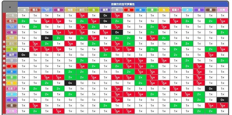 宝可梦剑盾最强宝可梦排名是怎样的？如何根据属性选择最强宝可梦？