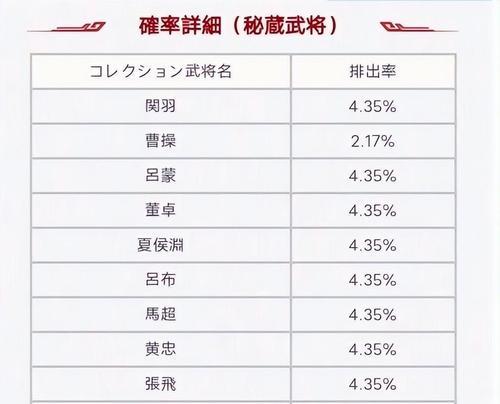 三国武将排名前100名有哪些？他们的特点和能力是什么？  第3张