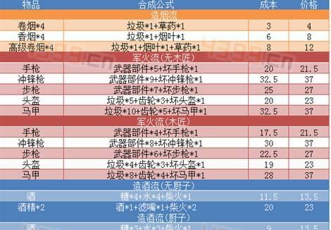 这是我的战争攻略详细教程？如何快速通关？  第3张