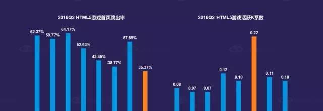 2024年网游游戏热度排行榜怎么查看？哪些游戏最受欢迎？  第2张