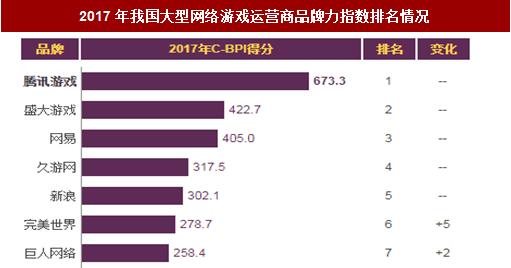 大型网游排名前十名有哪些？这些游戏的特点是什么？  第3张