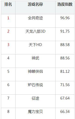 2024年十大手机网游排行榜有哪些？如何选择适合自己的手机网游？  第2张