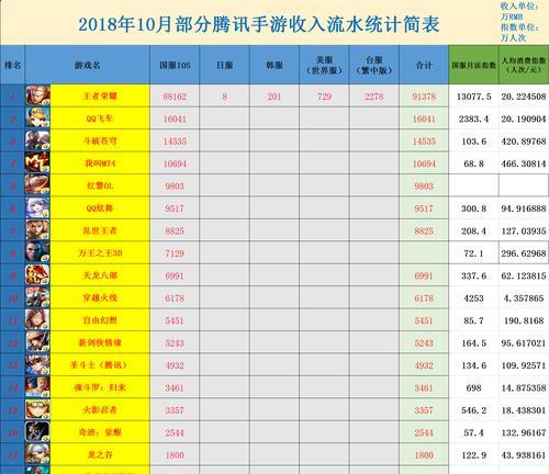 游戏网站排行榜前十名有哪些？如何选择适合自己的游戏网站？  第1张