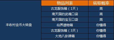 剑灵攻略如何赚金币？有哪些高效赚取金币的方法？  第3张