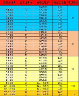 神仙道手游平民攻略怎么制定？如何有效提升角色能力？  第2张