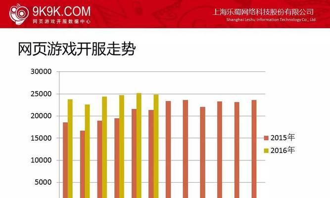 2016年哪些页游最受欢迎？为何它们能吸引最多玩家？  第3张