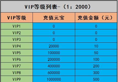 游戏充值排行榜前十名是哪些？如何选择合适的充值游戏？  第3张