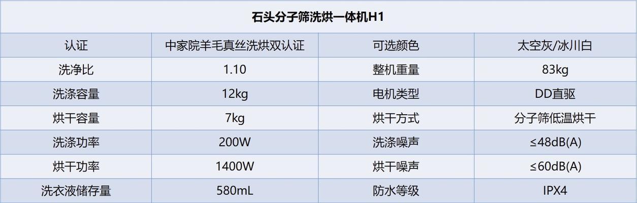 洗烘一体机有哪些烘干方式和区别呢为什么？哪种更适合家庭使用？  第2张