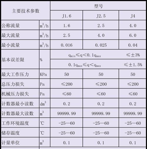 重庆健康智能手表批发价格表？最新智能手表报价信息？  第2张