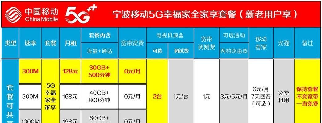 2023年移动wifi套餐有哪些？价格表是怎样的？  第2张